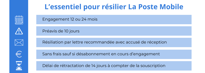 L'essentiel à savoir pour résilier un forfait La Poste Mobile